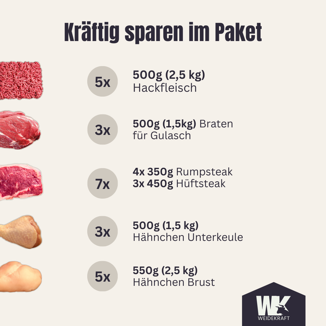 Kraftpaket (Prepper)