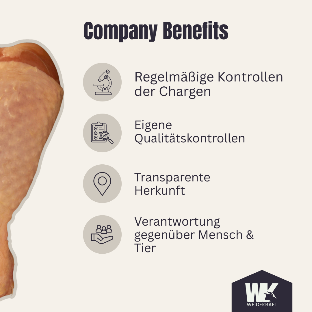 Hähnchen Unterkeule