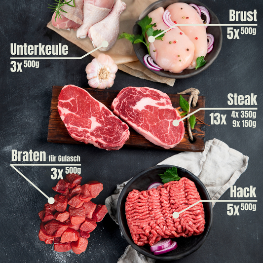 Kraftpaket (Prepper)