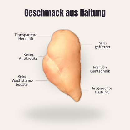 Hähnchen Brust