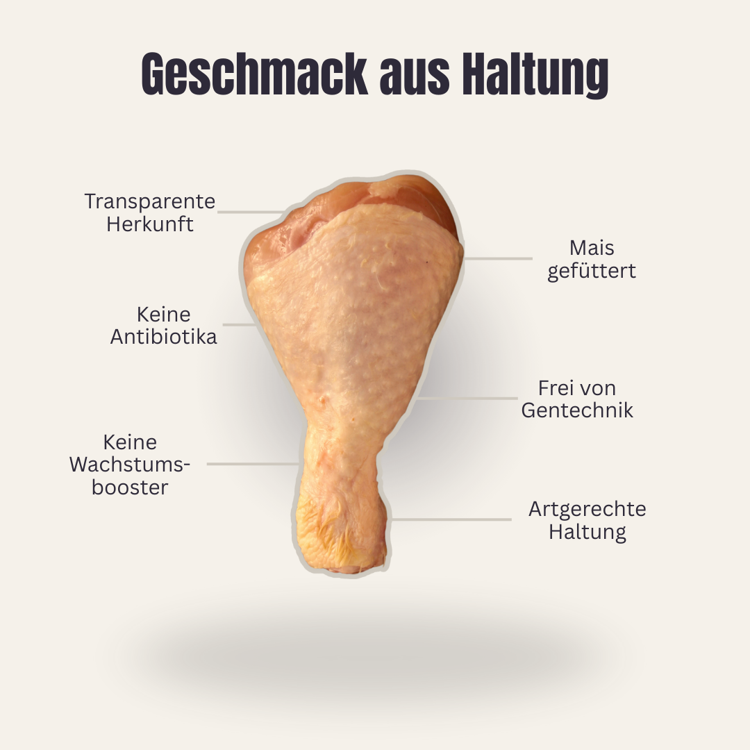 Hähnchen Unterkeule