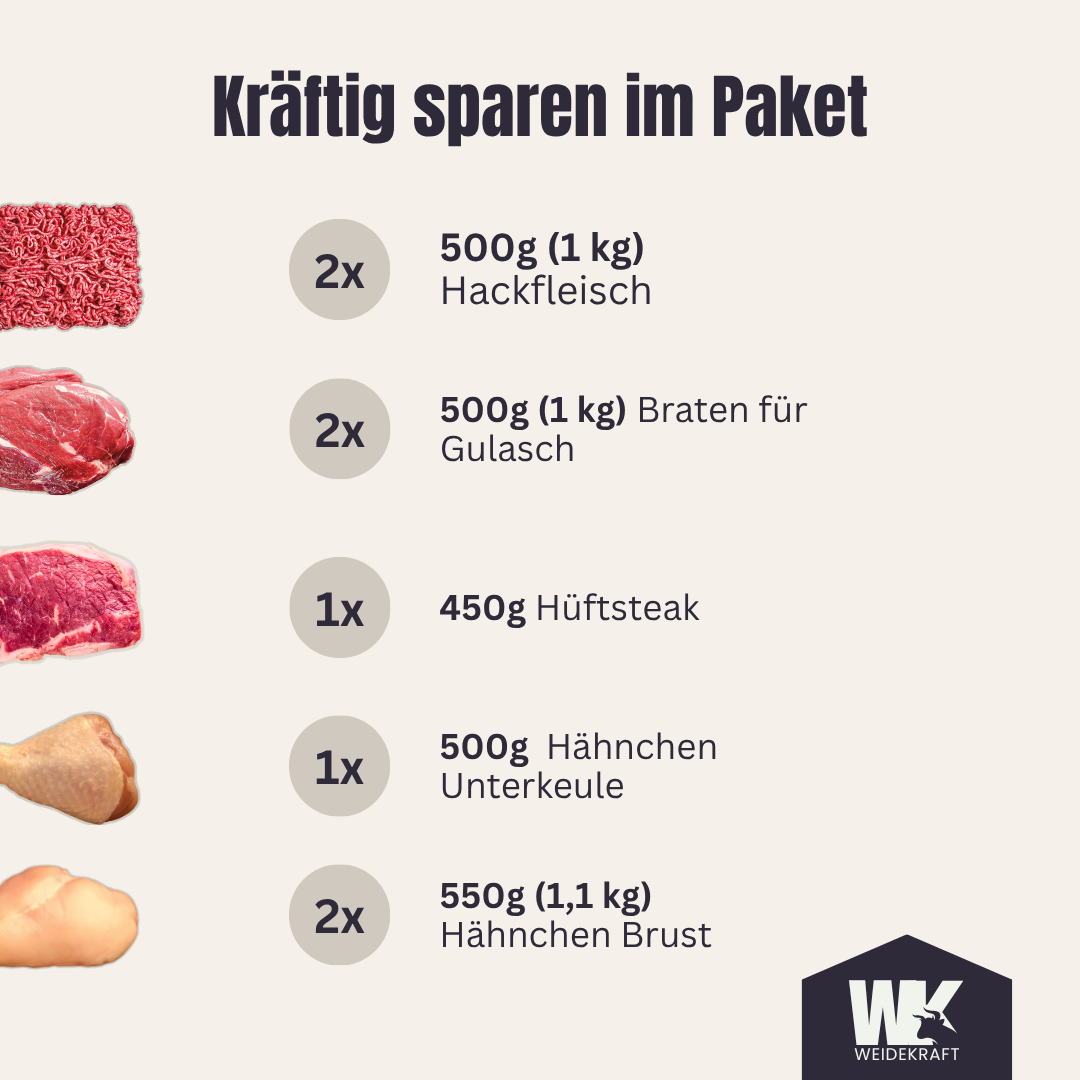 Kraftprobe